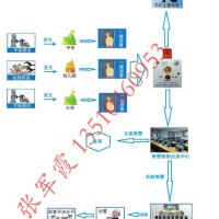 校园一键式报警系统，幼儿园一键报警系统